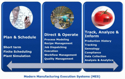 Manufacturing Execution System (MES) Core Functions